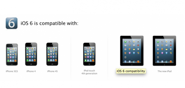 compatibilidad de iOS 6 con iDevices :