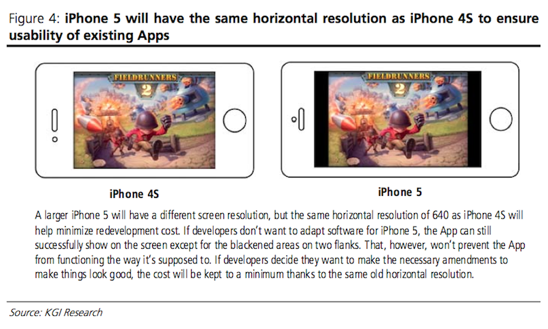 tamaño iPhone 4s vs iPhone 5