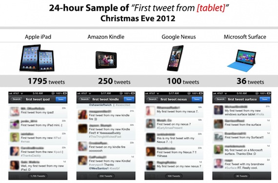 iPad-encuesta-Twitter