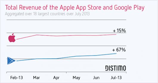 tienda-de-aplicaciones-apple-vs-google