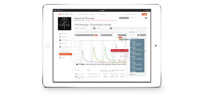 Apple adquiere la empresa de análisis Semetric-ipad- iosmac