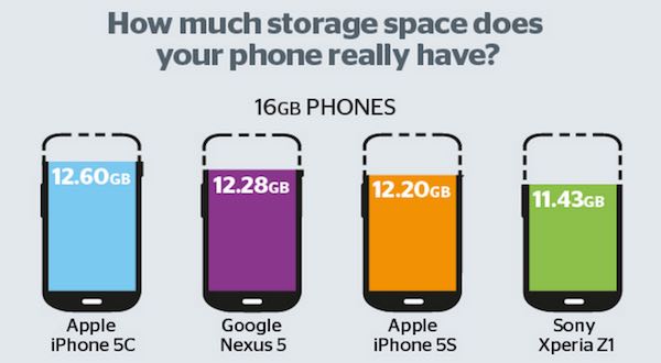 apple-iphone-capacity