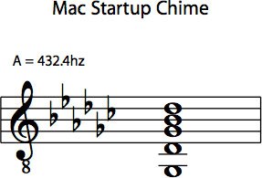 Cómo eliminar el sonido de arranque de un Mac y otros