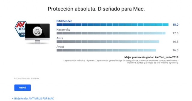 Bitdefender para macOS