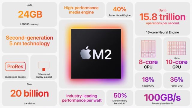 chip M2 resumen benchmarks